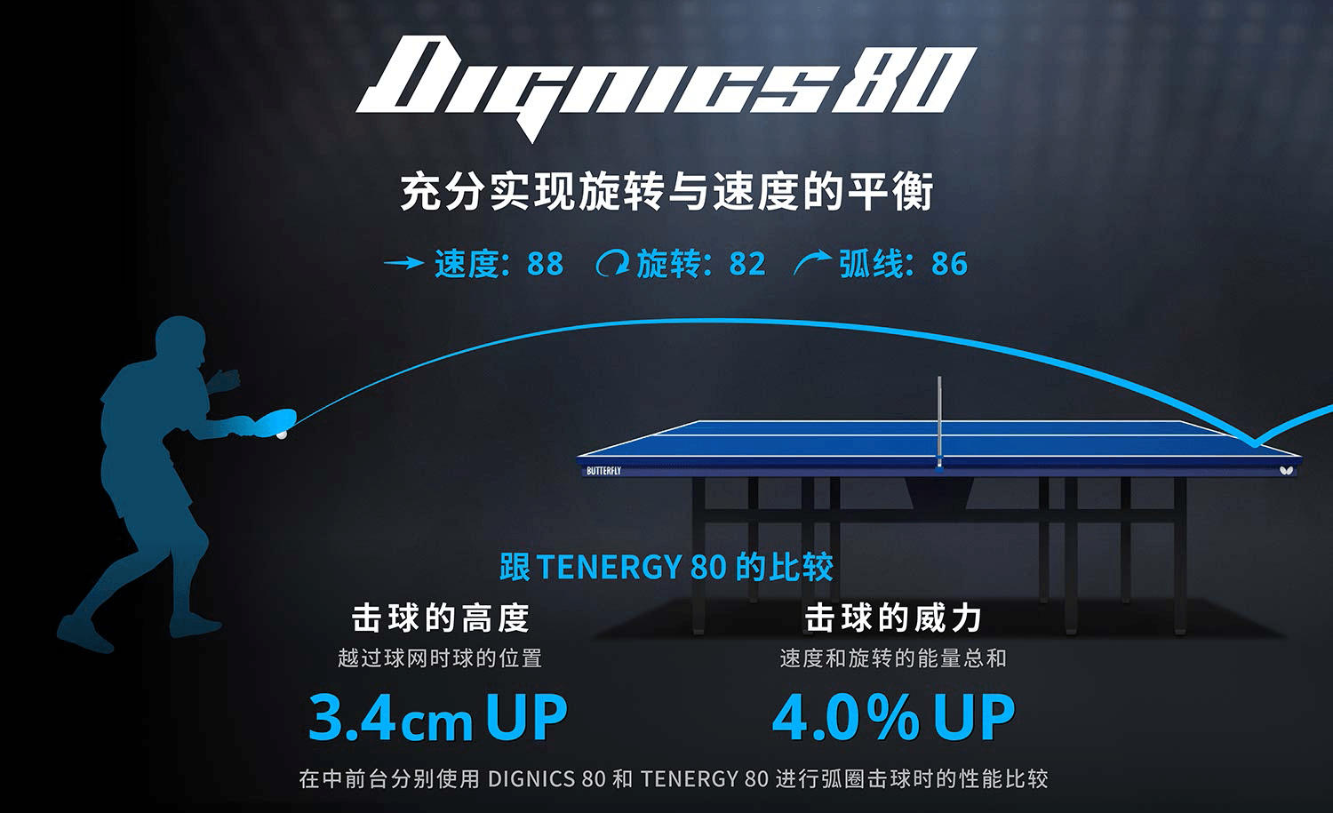 Dignics80 Speed13.75/Spin11.75