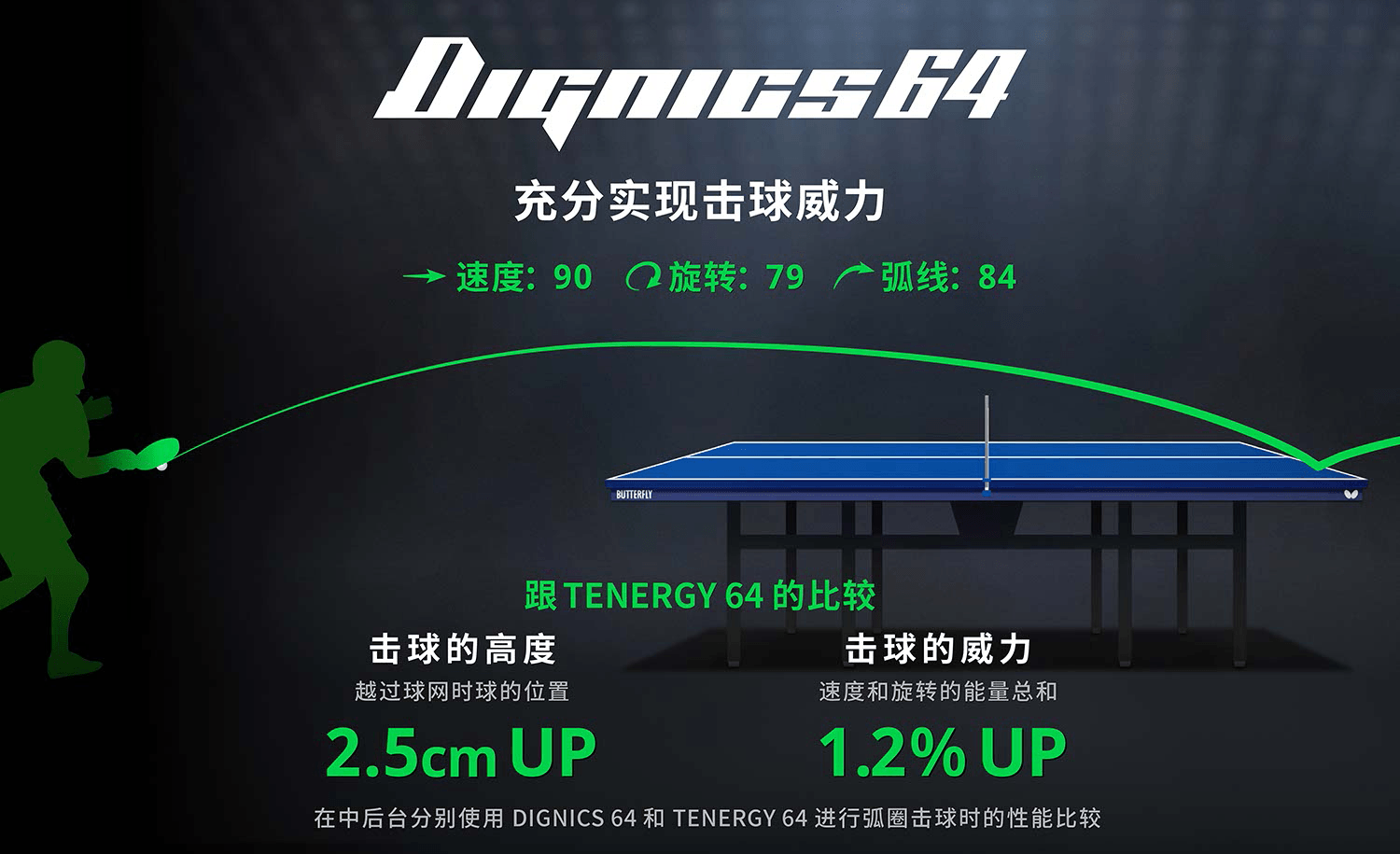 Dignics64 Speed14/Spin11.5