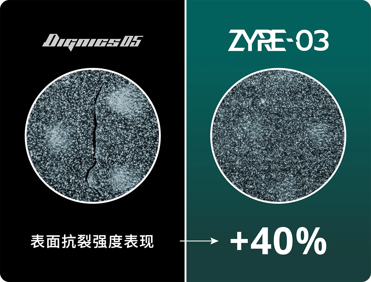 DIGNICSよりZYRE-03表面の裂けに対する強度+40%