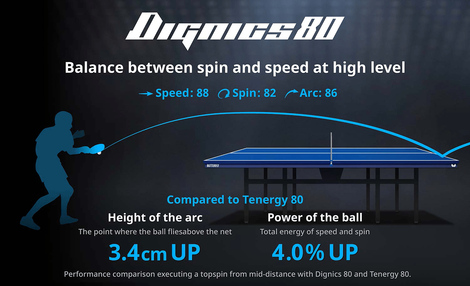 Dignics80 Speed13.75/Spin11.75
