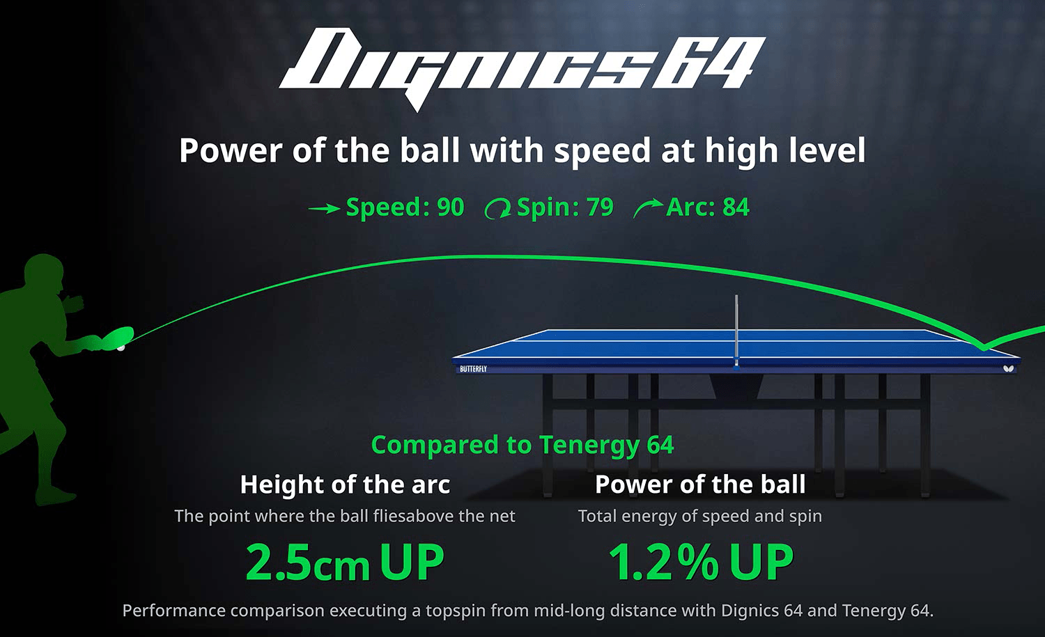 Dignics64 Speed14/Spin11.5