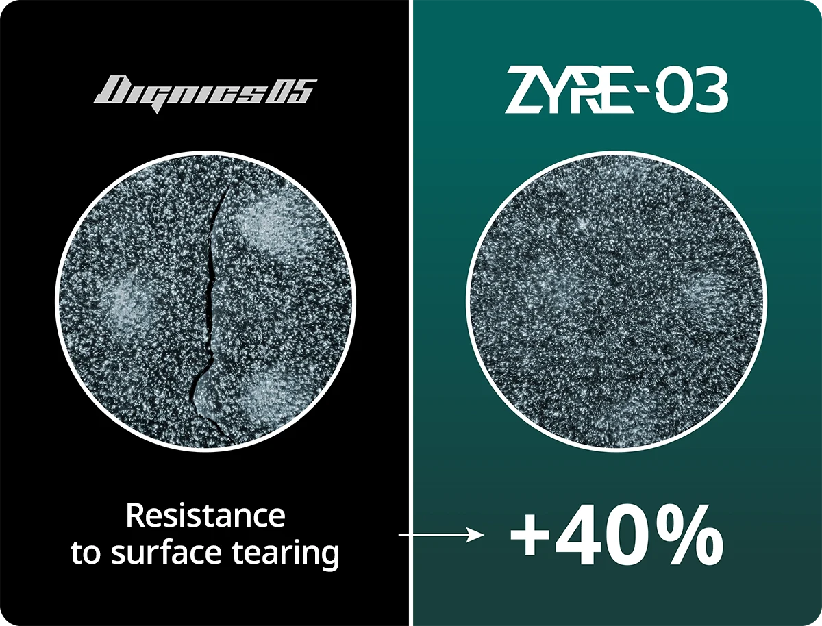 DIGNICSよりZYRE-03表面の裂けに対する強度+40%
