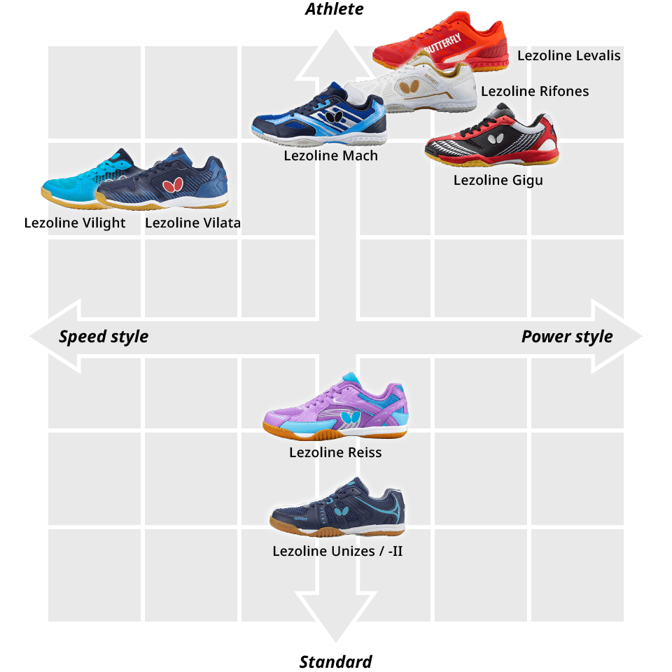 Shoes matrix Shoes Butterfly Global Site Table Tennis Equipment